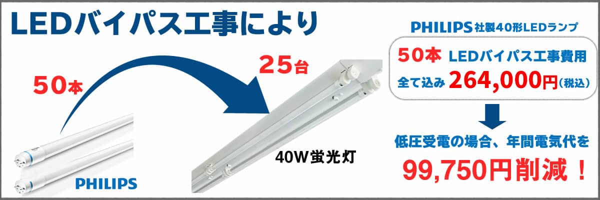 工場・店舗・事務所・倉庫照明のLEDバイパス工事費用とイメージ画像